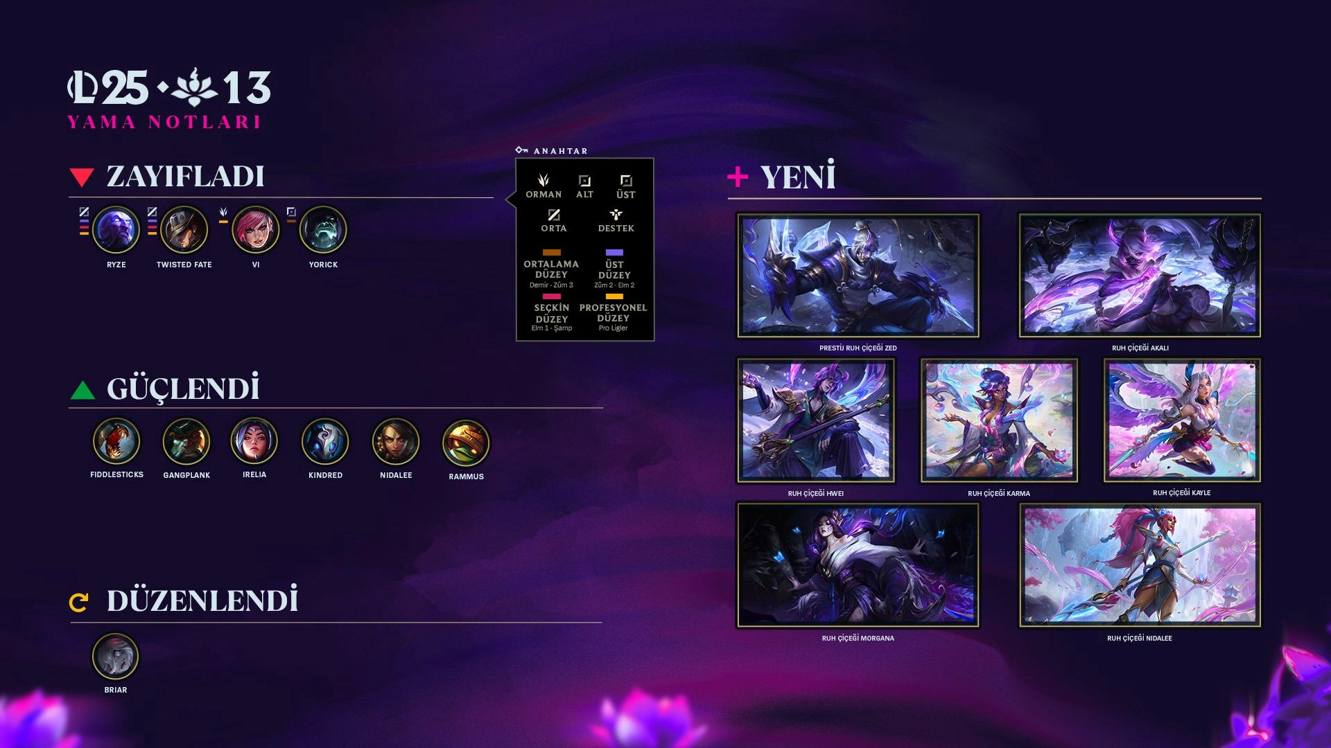 League Of Legends  25.13 Yama Notları