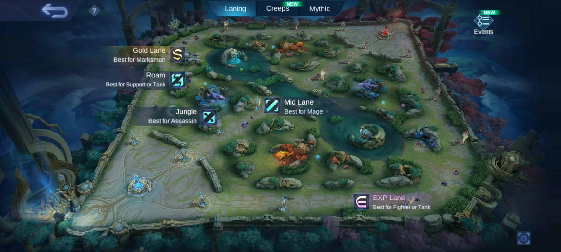 MLBB Nedir ve Nasıl Oynanır? | Mobile Legends Eksiksiz Kılavuz MLBB Nedir ve Nasıl Oynanır? | Mobile Legends Eksiksiz Kılavuz