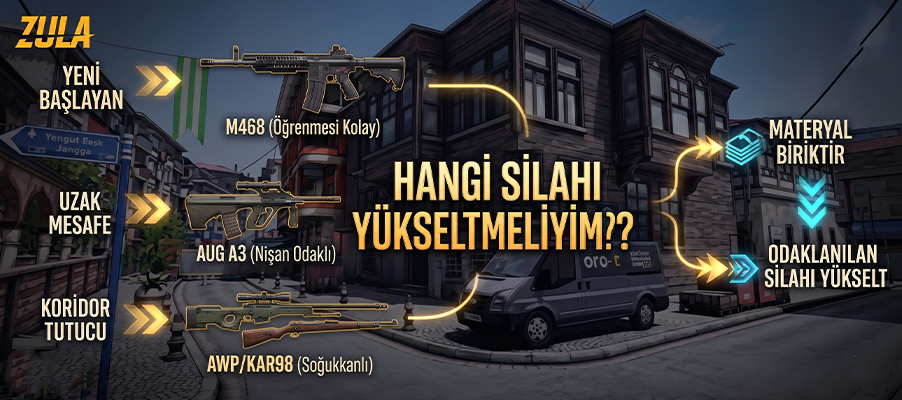 Zula En İyi Silahlar ve Skin Rehberi 2026