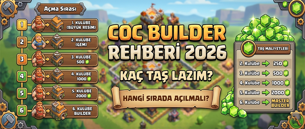 CoC Builder Rehberi 2026: Kaç Taş Lazım, Hangi Sırada Açılmalı?