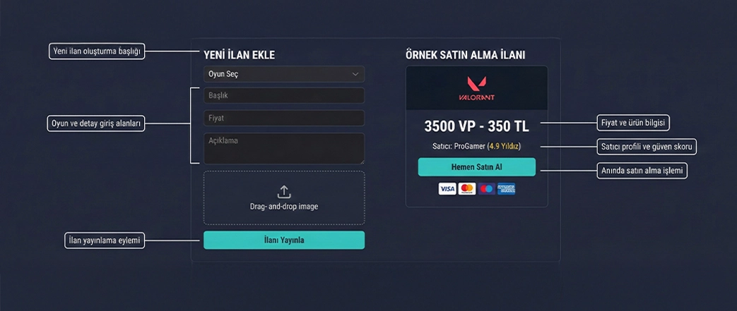 BursaGB Oyuncu Pazarı’na İlan Nasıl Eklenir? Adım Adım Satış Rehberi