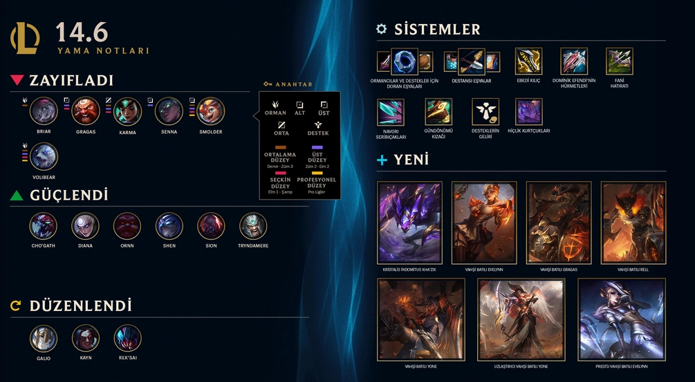 League Of Legends 14.6 Yama Notları