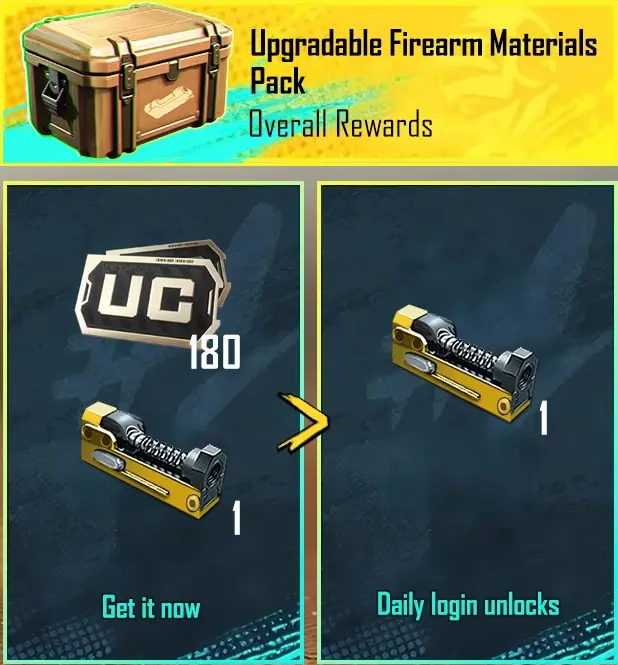 Pubg Mobile Geliştirilmiş Silah Malzemeleri Paketi