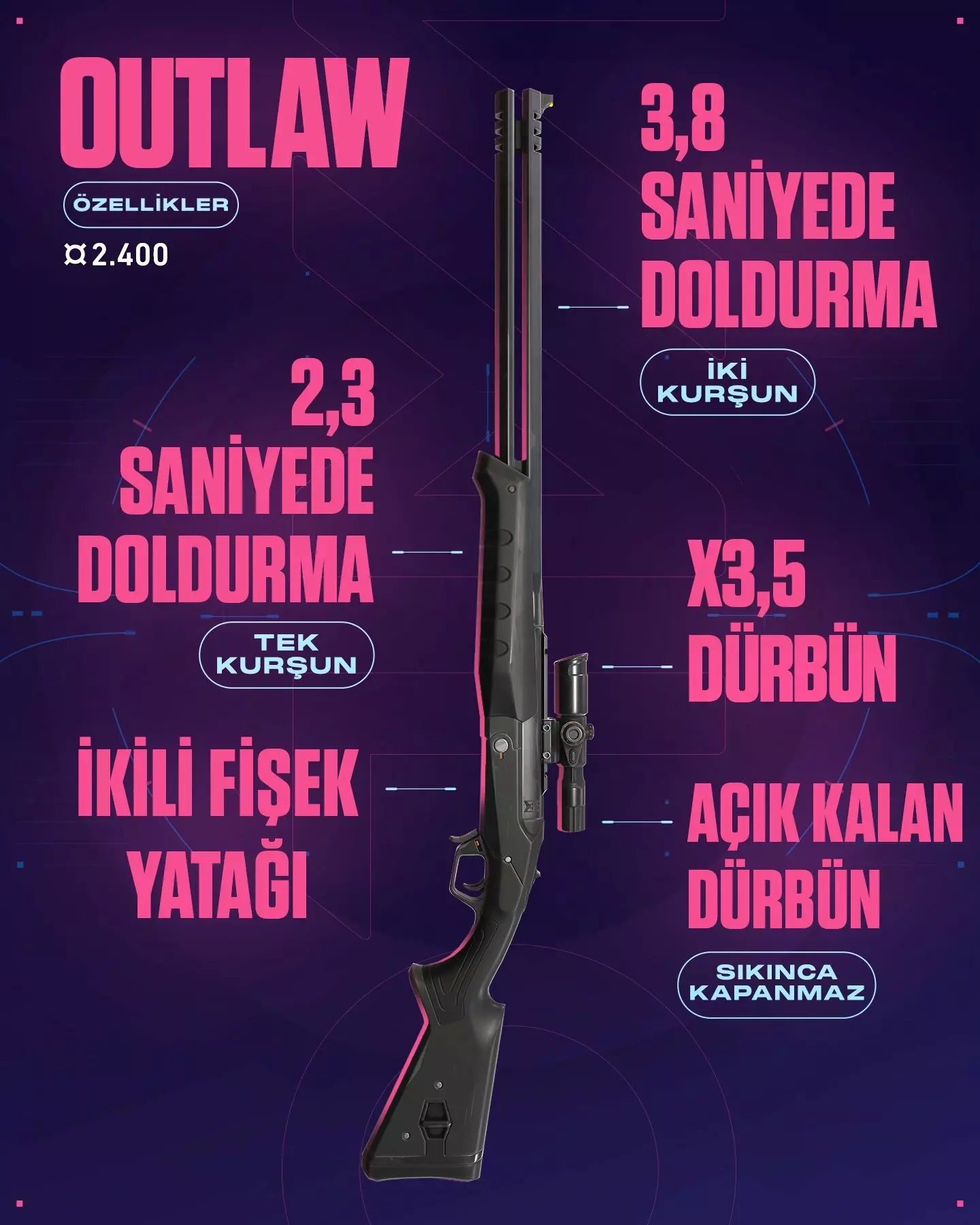 Valorant'ın Yeni Silahı Outlaw! Valorant'ın Yeni Silahı Outlaw!