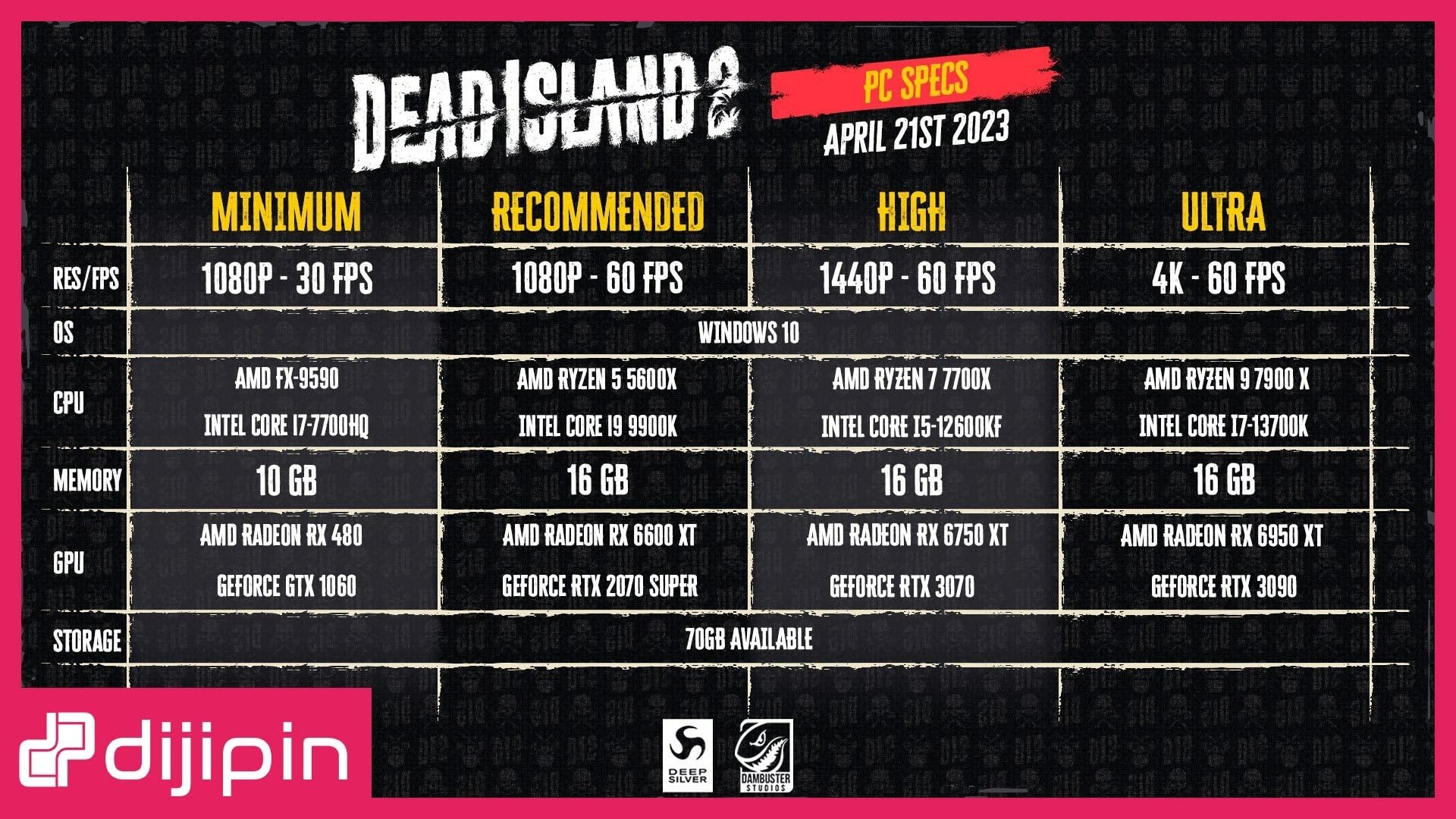 Dead Island 2 Sistem Gereksinimleri Açıklandı!