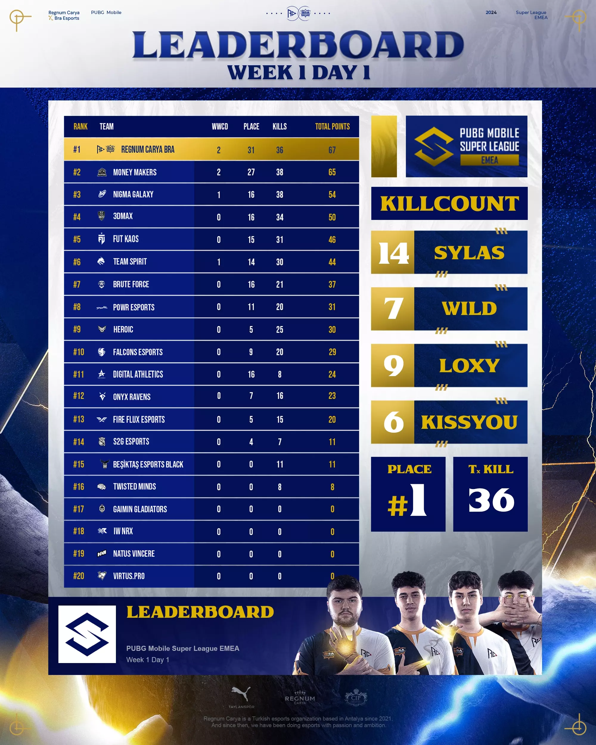 Regnum Carya Bra Esports Formaları Dijipin'de!