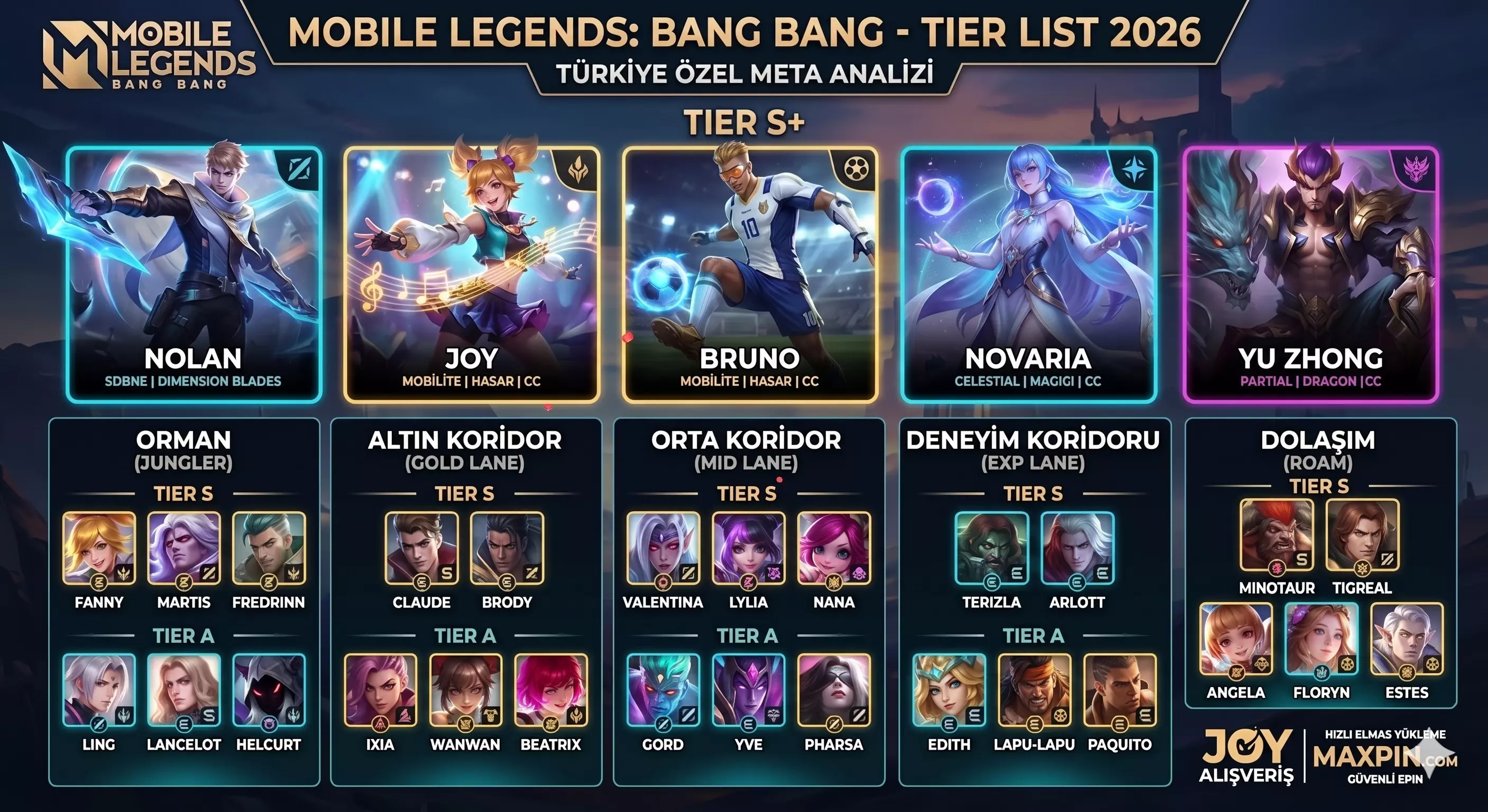 2026 Mobile Legends En İyi Herolar: Güncel Karakter Katman (Tier) Listesi