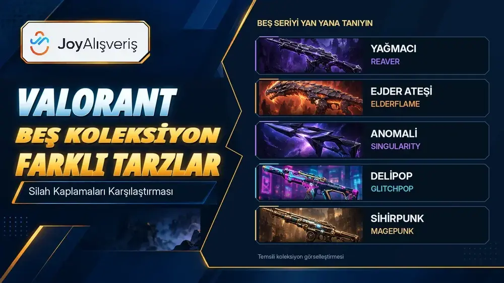 Yağmacı, Delipop, Anomali, Ejder Ateşi ve Sihirpunk ilk paket karşılaştırması