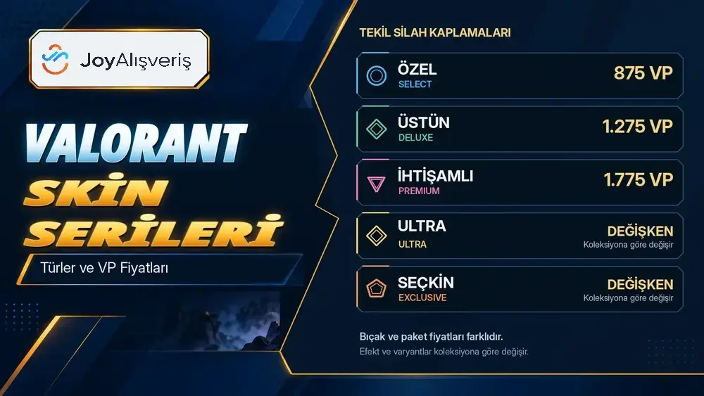 Valorant kaplama fiyat kademeleri ve örnek VP tutarları