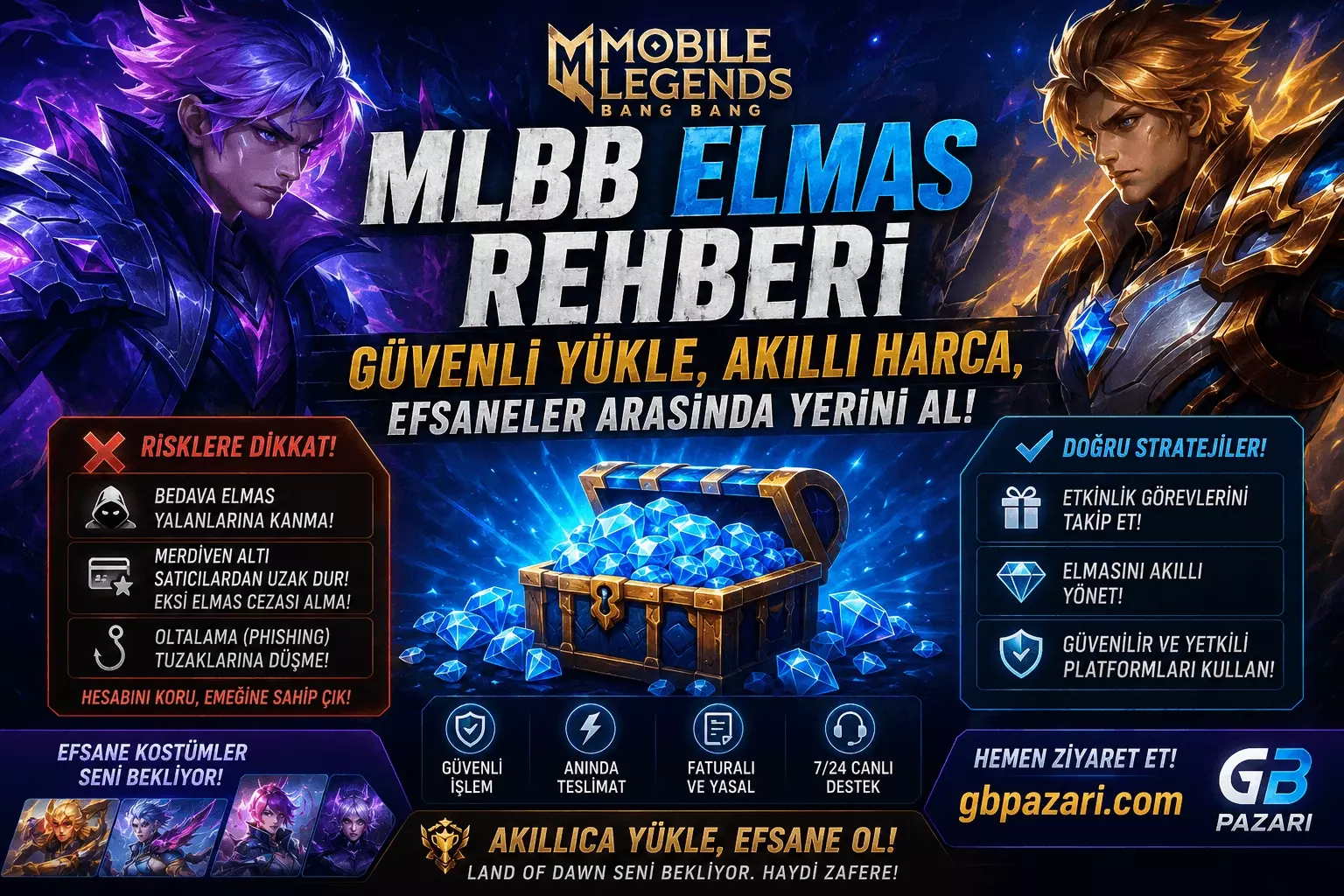 MLBB Elmas Yükleme Rehberi: Hesabınızı Güvende Tutarak Kostüm Dizme Taktikleri