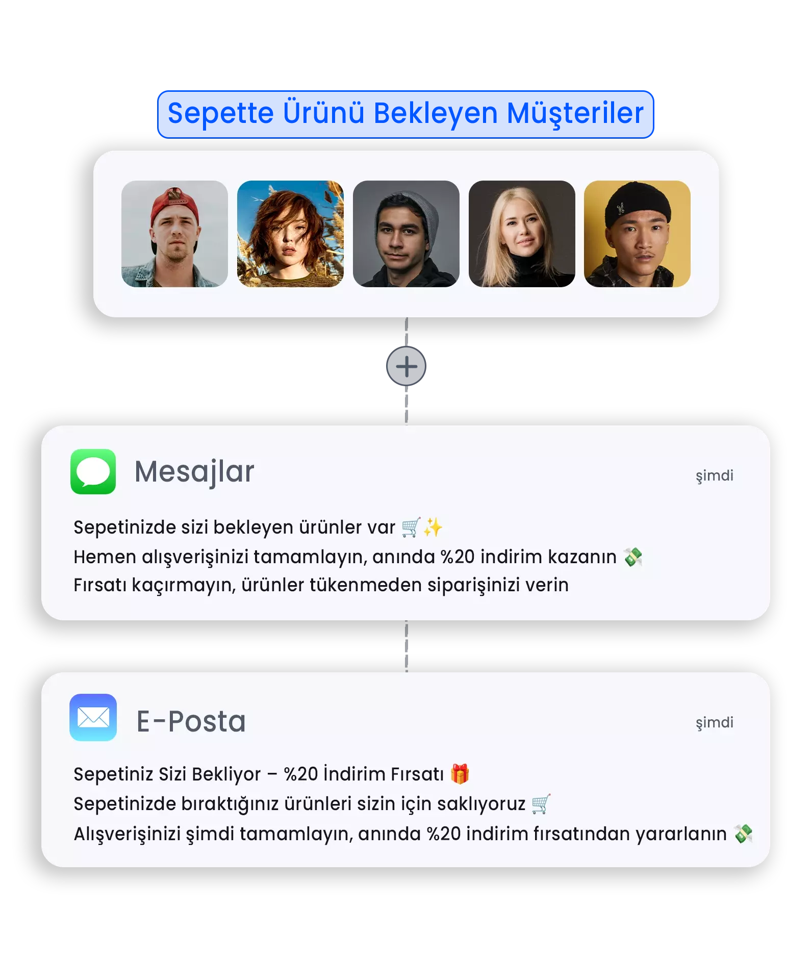 Pazarlama Otomasyonu