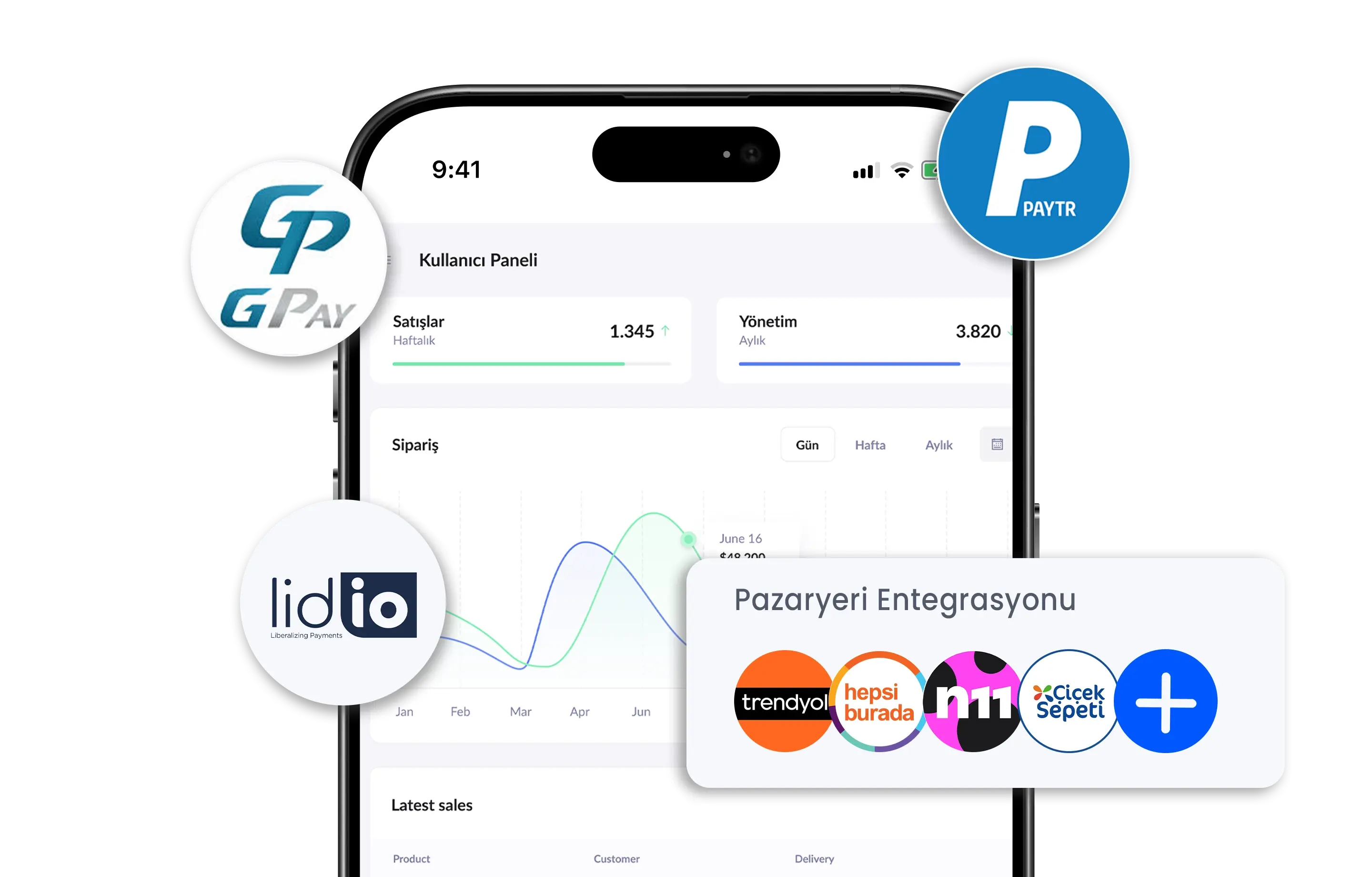 Tüm Sistemler Tek Panelde