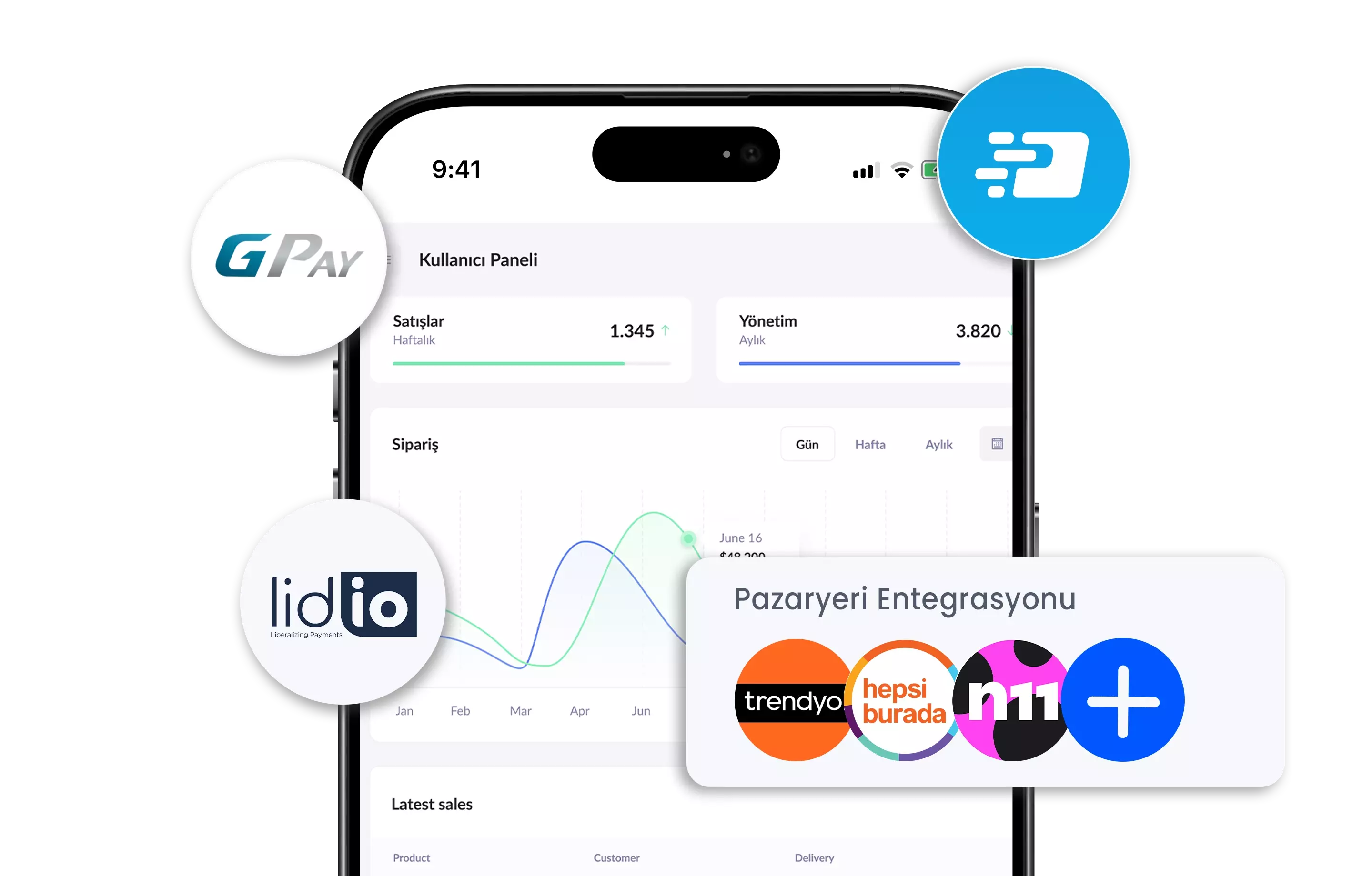 Tüm Sistemler Tek Panelde