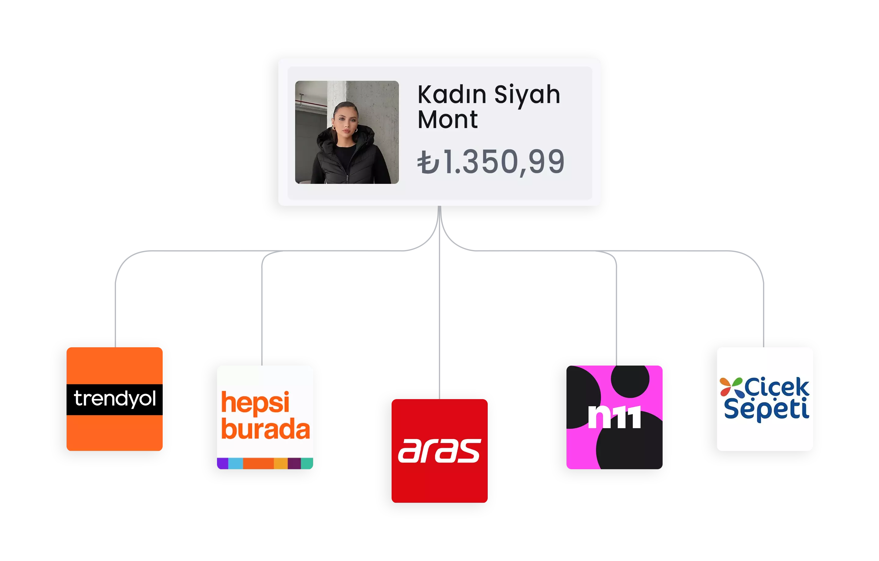 Tüm Sistemler Tek Panelde