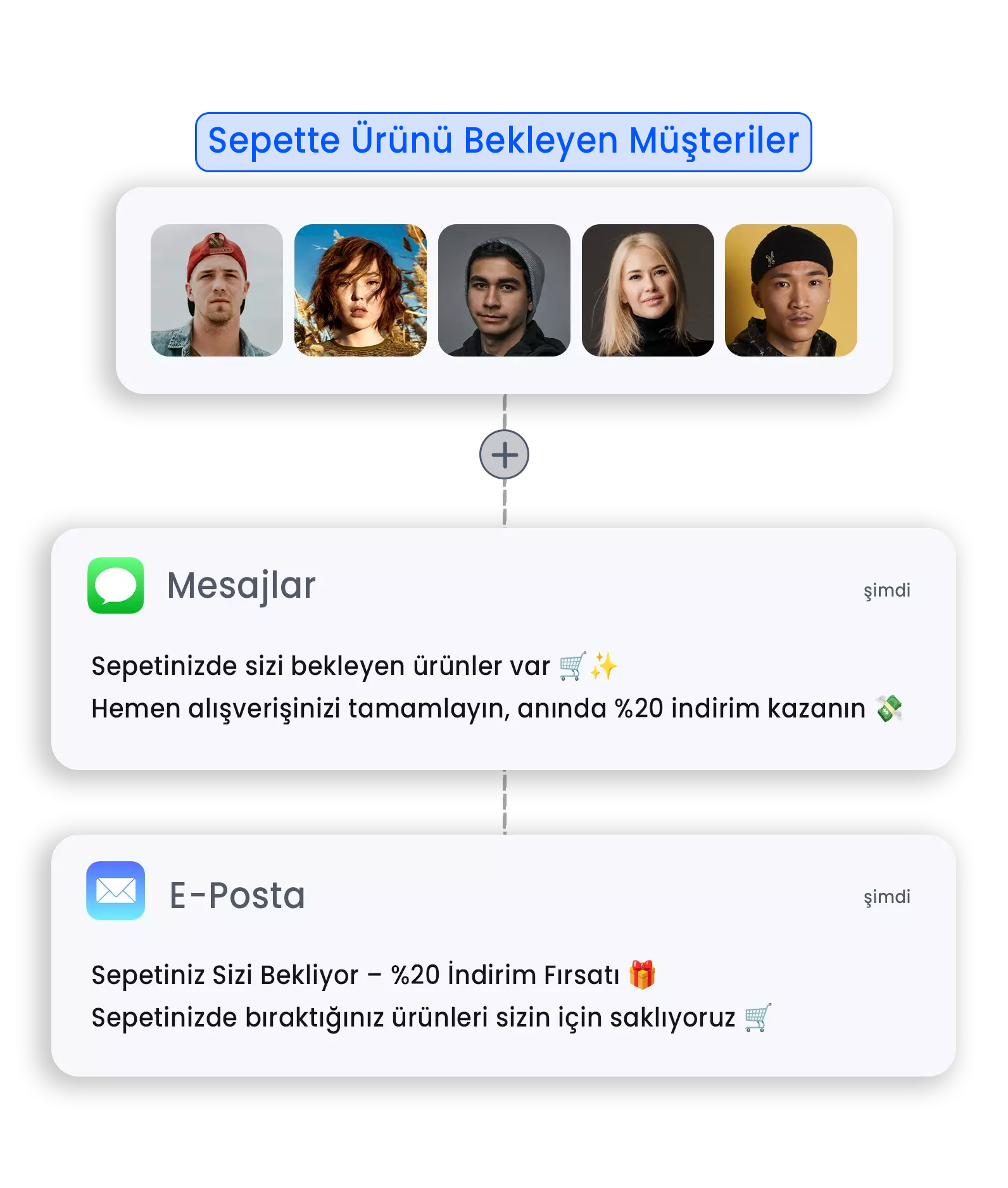 Pazarlama Otomasyonu