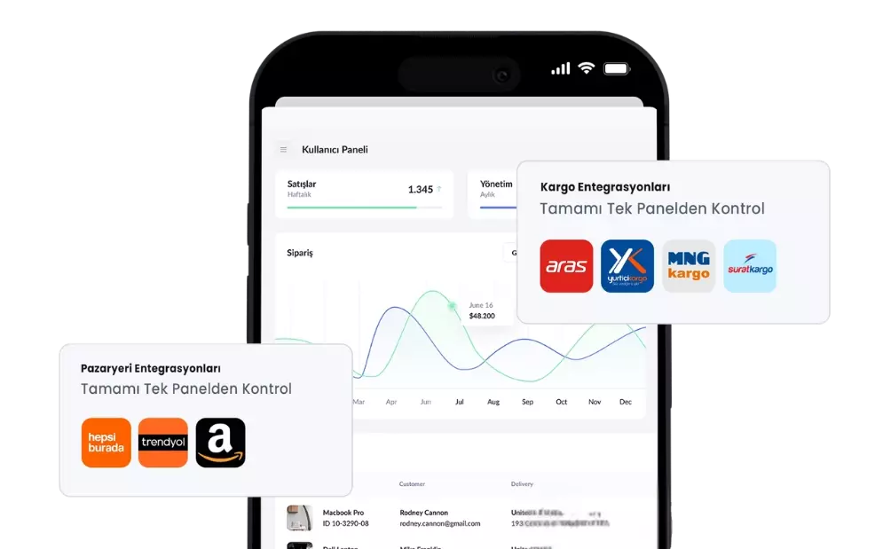 Tüm Sistemler Tek Panelde