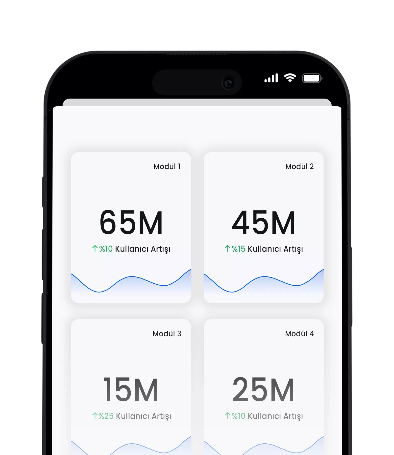 Etkileşim Modülleri
