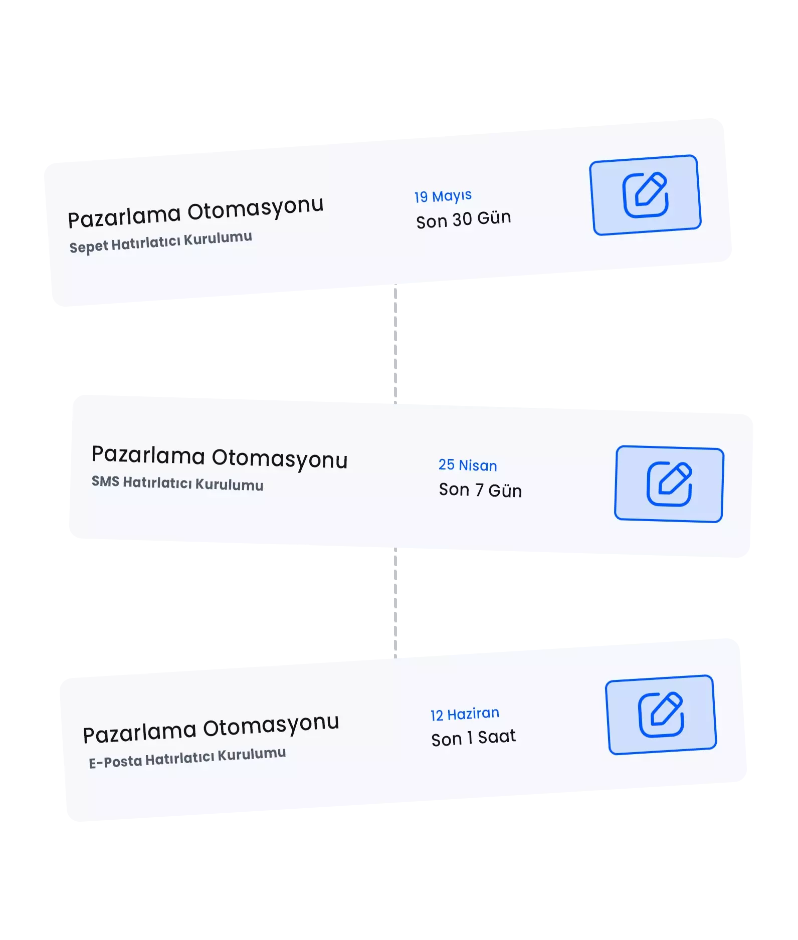 Pazarlama Otomasyonu