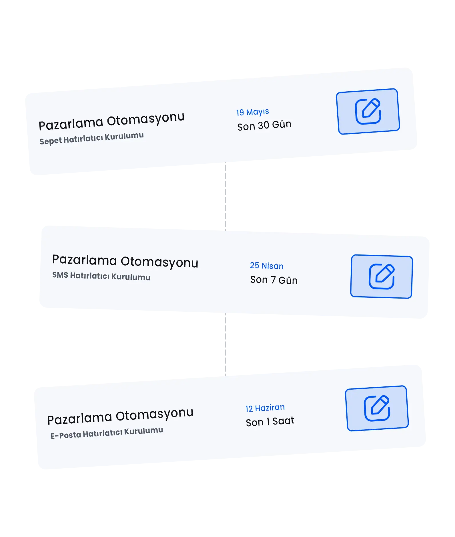 Pazarlama Otomasyonu