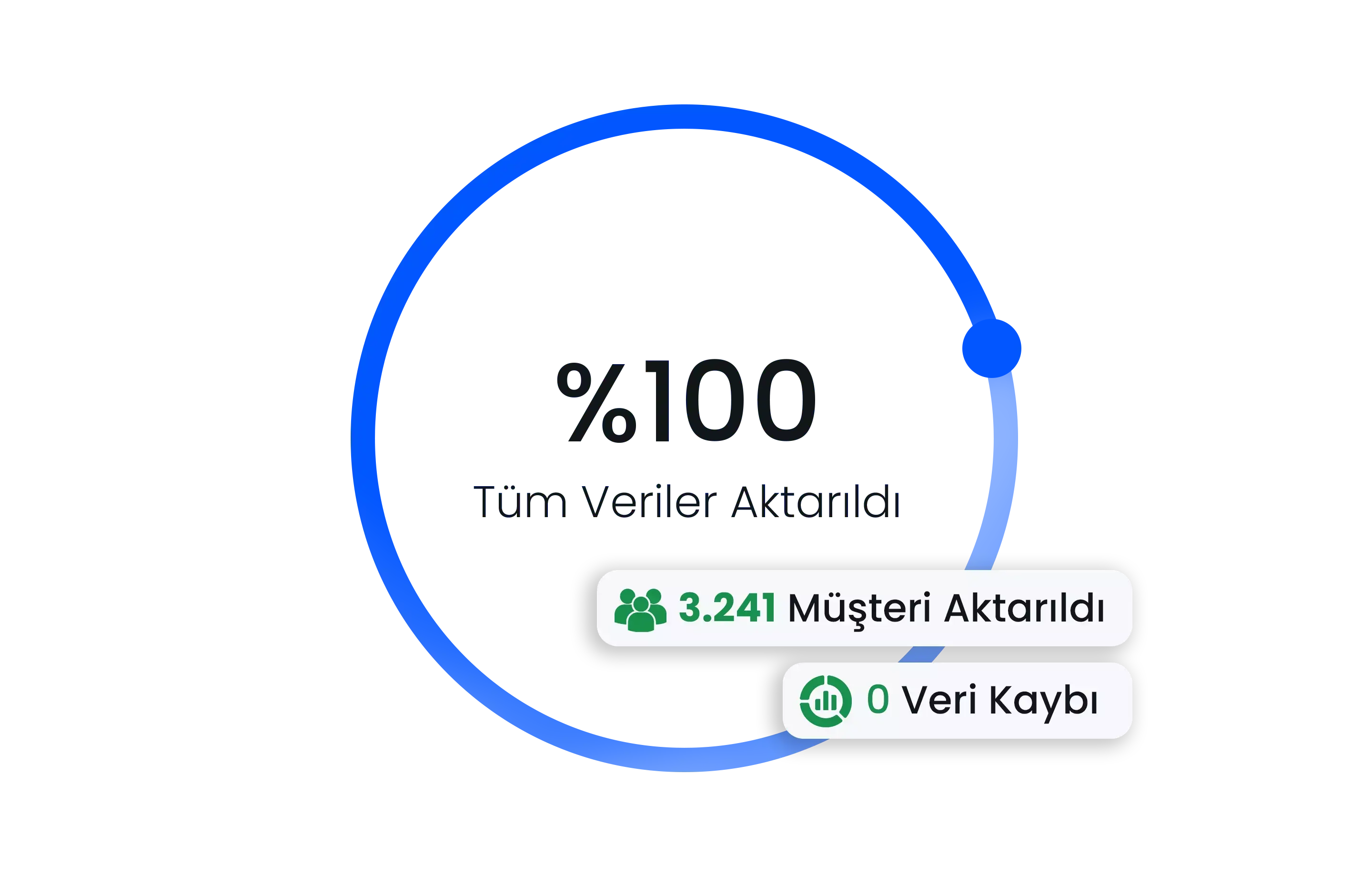 Sorunsuz Geçiş