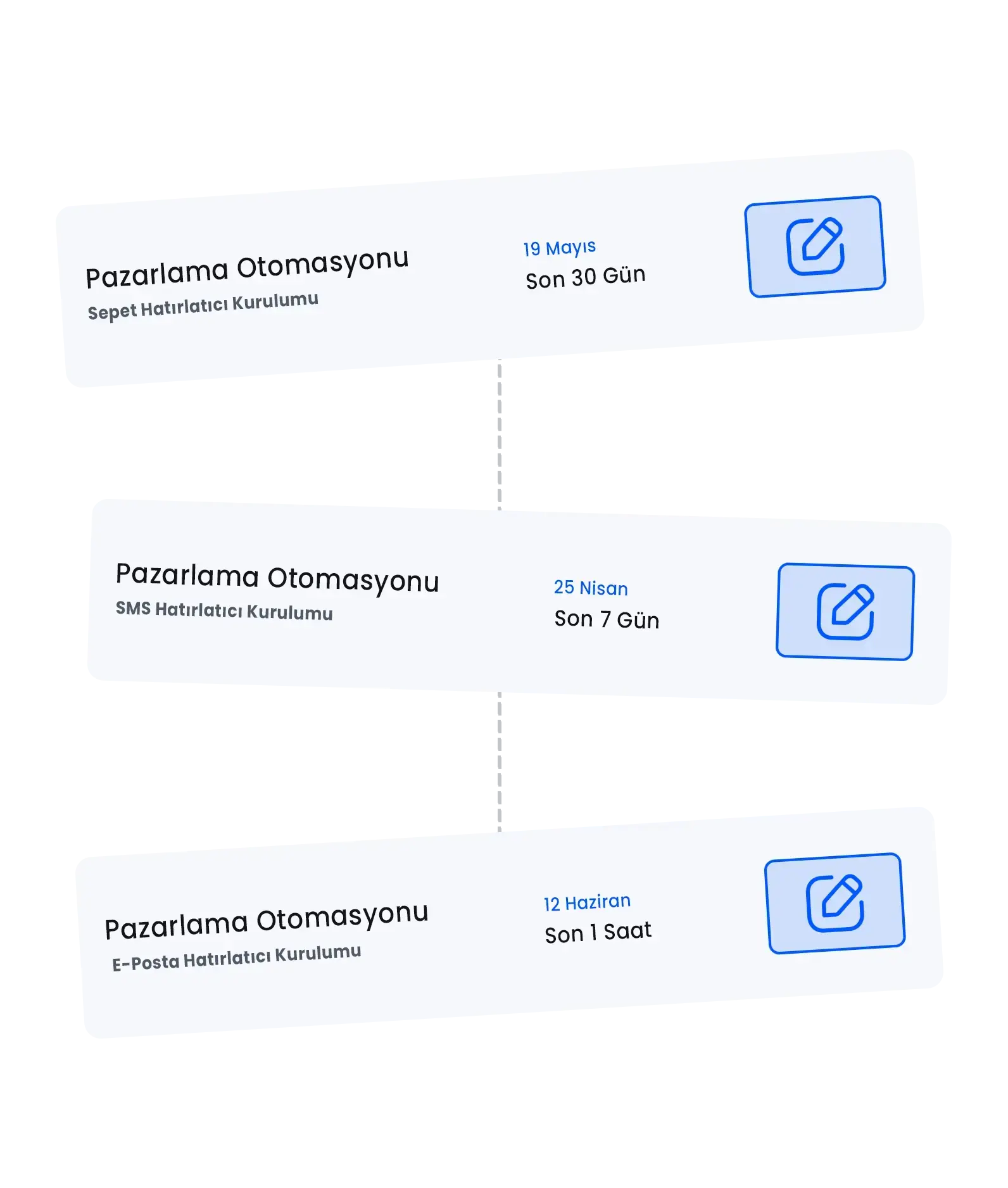 Pazarlama Otomasyonu