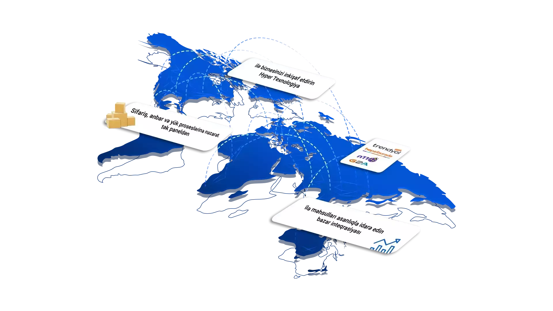 E-ticaretinizi Hyper Teknoloji ile Büyütün!