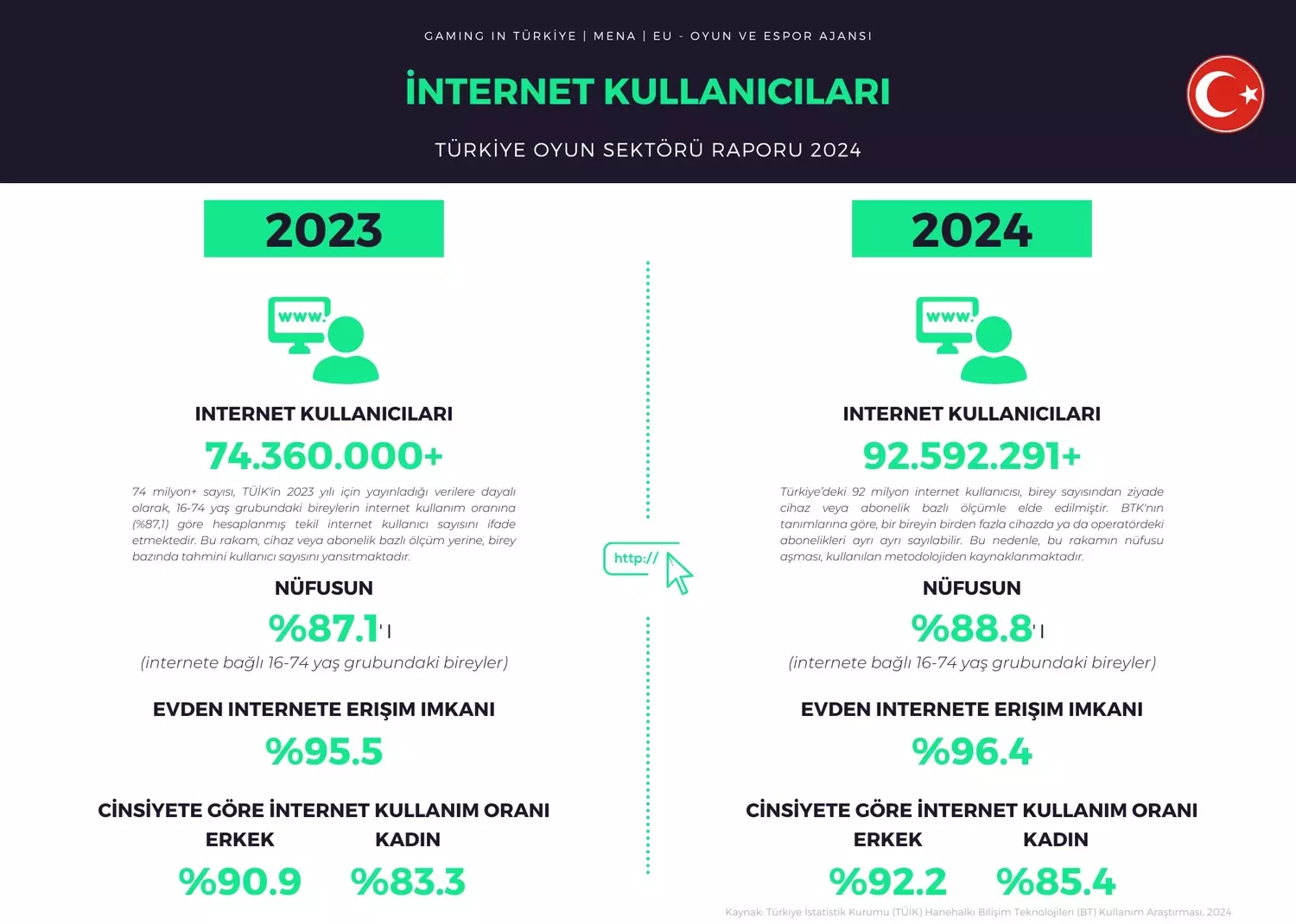Türkiye Oyun Sektörü Hakkında!