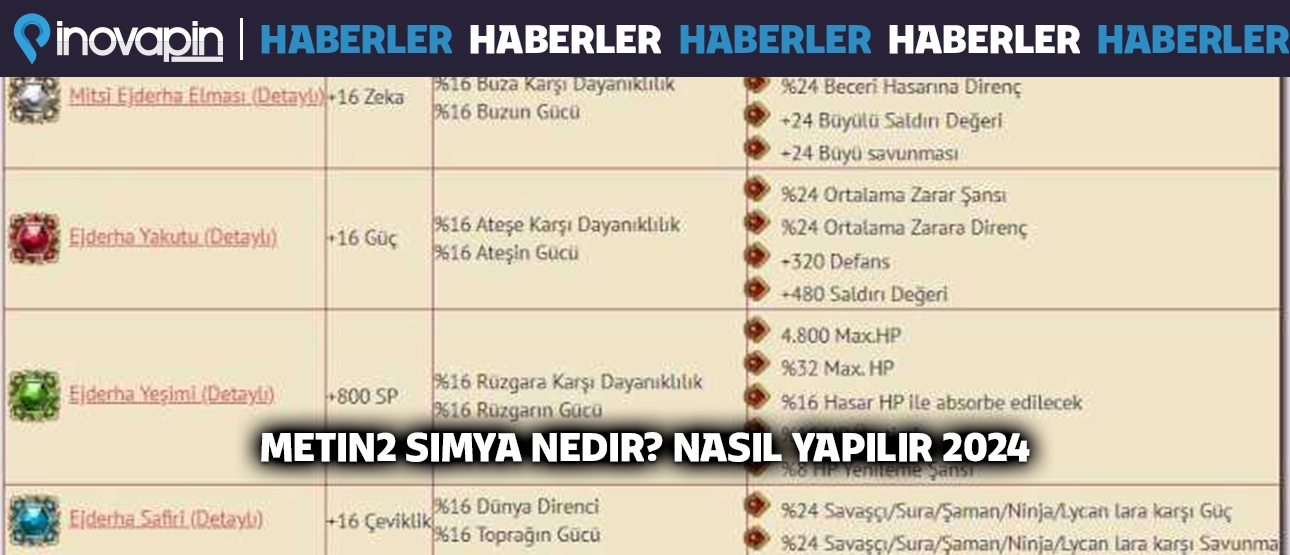 Metin2 Simya Nedir? Nasıl Yapılır 2024?