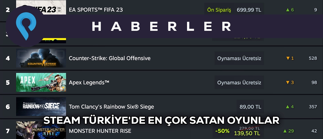 Steam Türkiye’de En Çok Satan Oyunlar