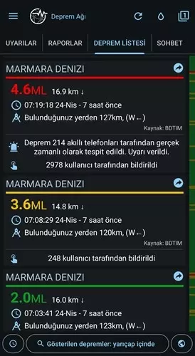 Deprem İçin Kullanılabilecek Uygulamlar!