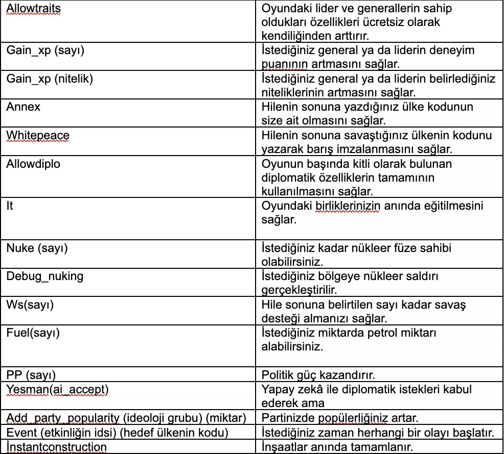 Hearts of Iron 4 Hileleri | Hoi 4 Hileleri Hearts of Iron 4 Hileleri | Hoi 4 Hileleri