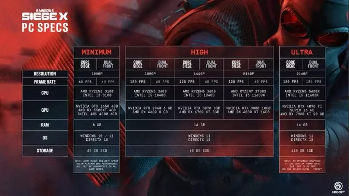 Rainbow Six Siege X Sistem Gereksinimleri! Rainbow Six Siege X Sistem Gereksinimleri!