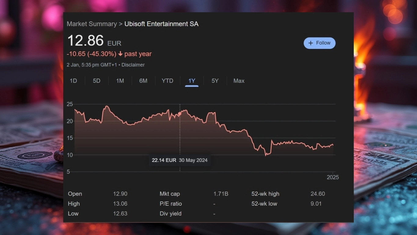 Ubisoft İflas Mı Ediyor! Ubisoft İflas Mı Ediyor!