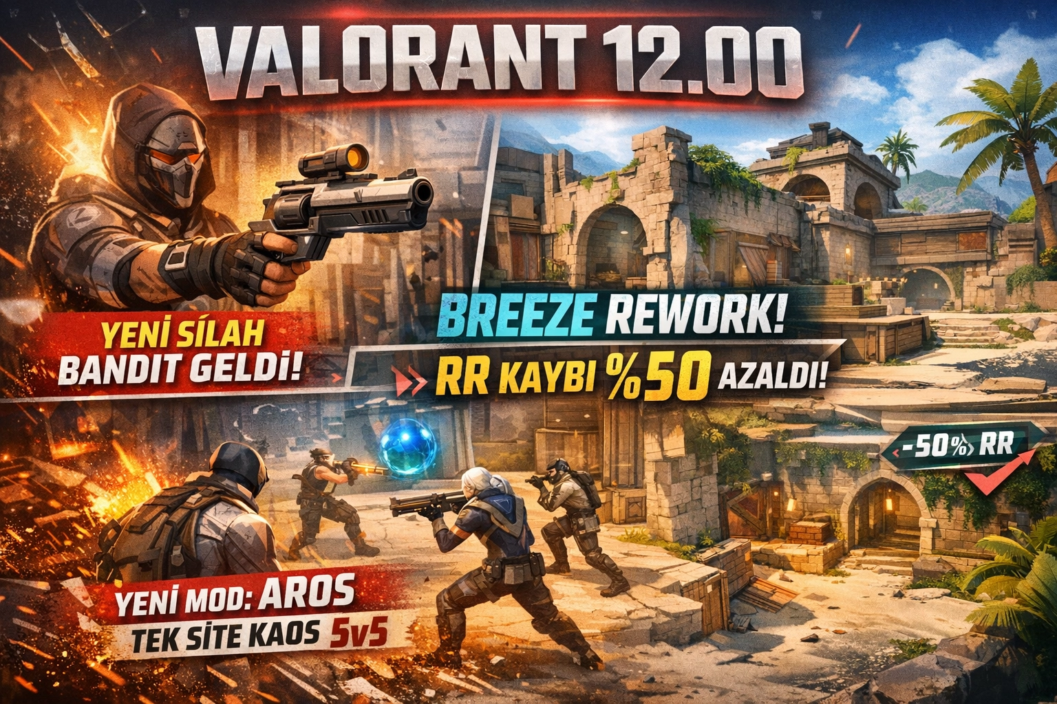 VALORANT 12.00: Bandit geldi, Breeze rework! RR kaybı %50 düştü