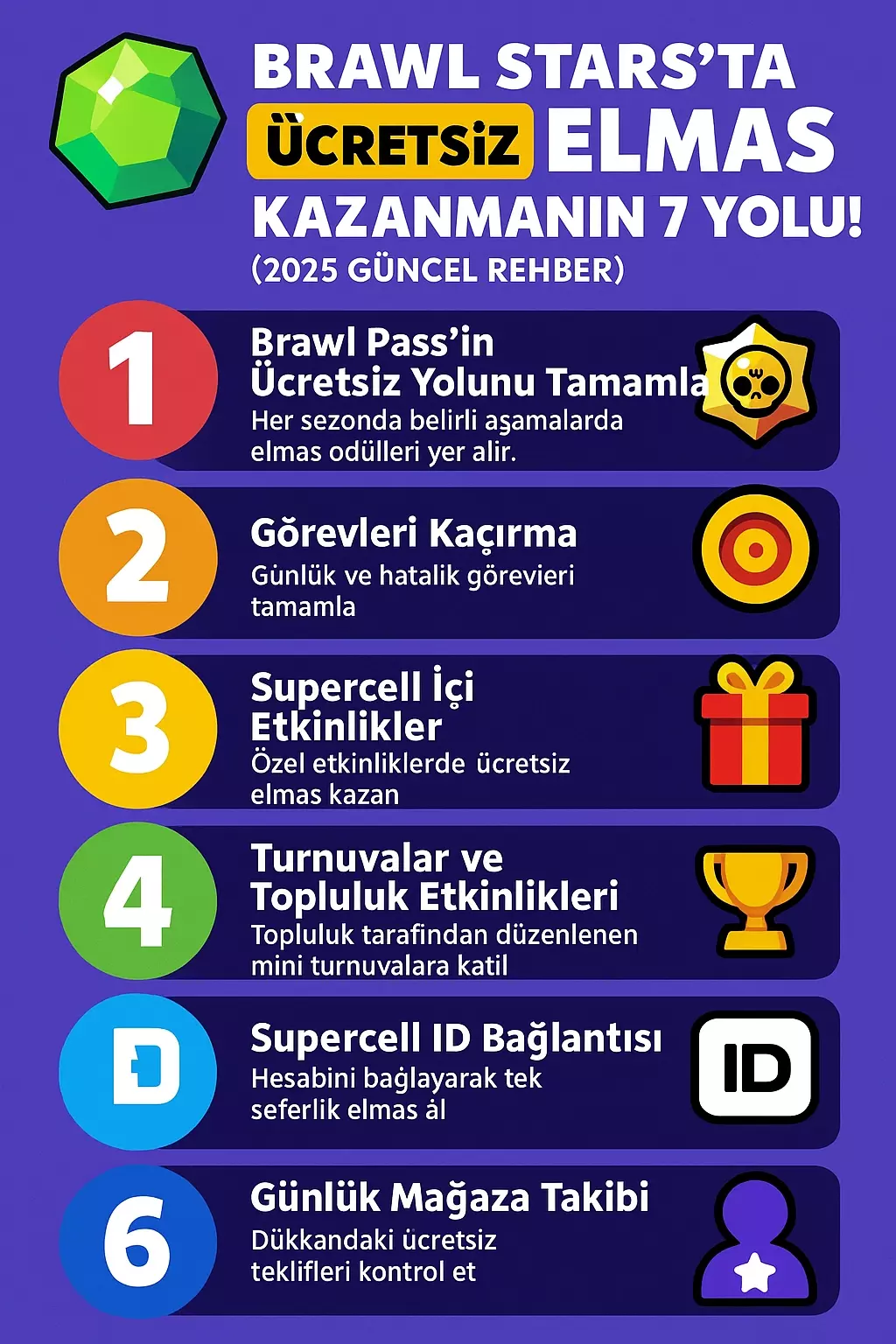 Brawl Stars’ta Ücretsiz Elmas Kazanmanın 7 Yolu! (2025 Güncel Rehber) Brawl Stars’ta Ücretsiz Elmas Kazanmanın 7 Yolu! (2025 Güncel Rehber)