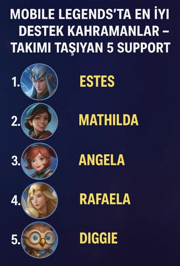 Mobile Legends'ta En İyi Destek Kahramanlar – Takımı Taşıyan 5 Support 2025