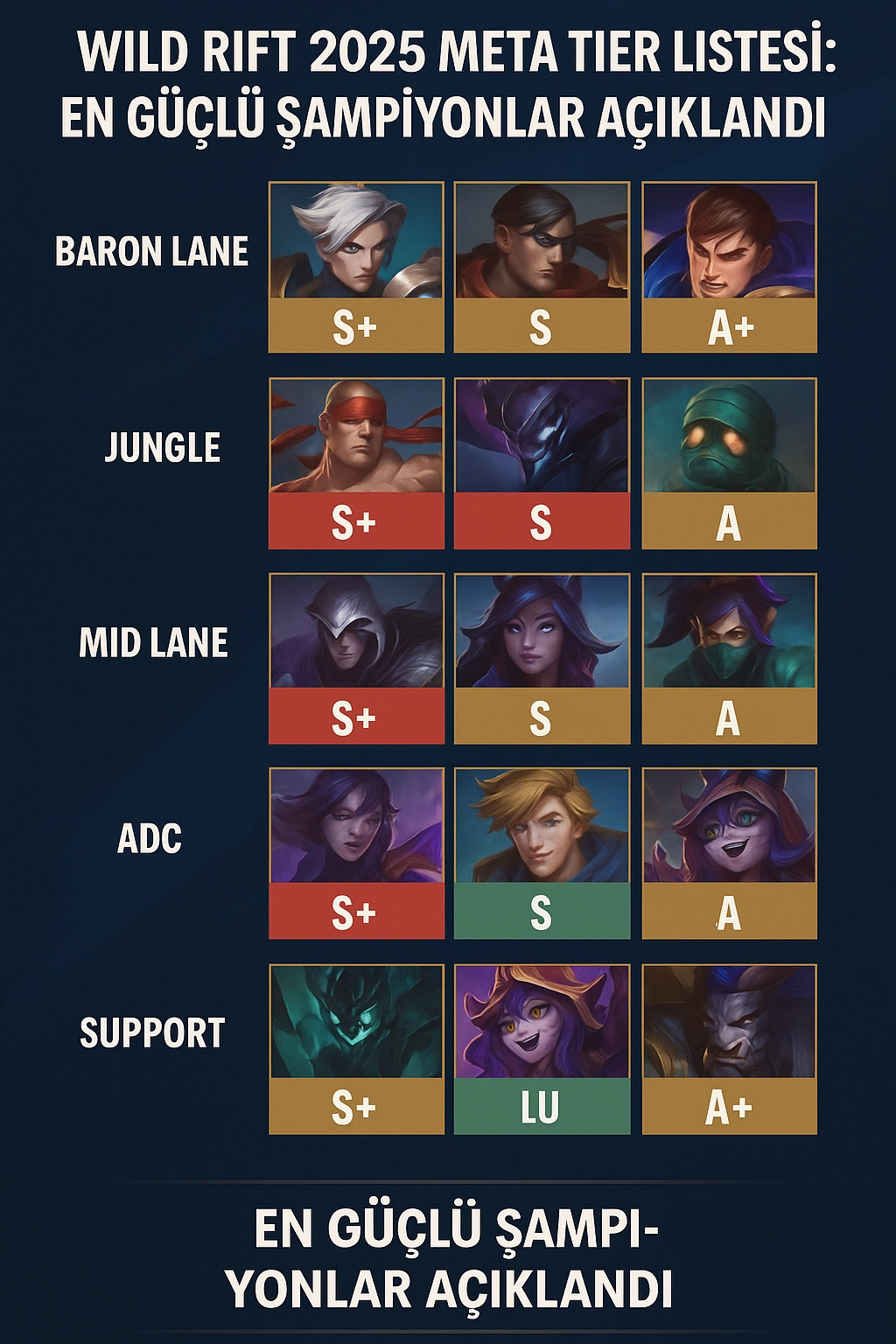 Wild Rift 2025 Meta Tier Listesi: En Güçlü Şampiyonlar Açıklandı!