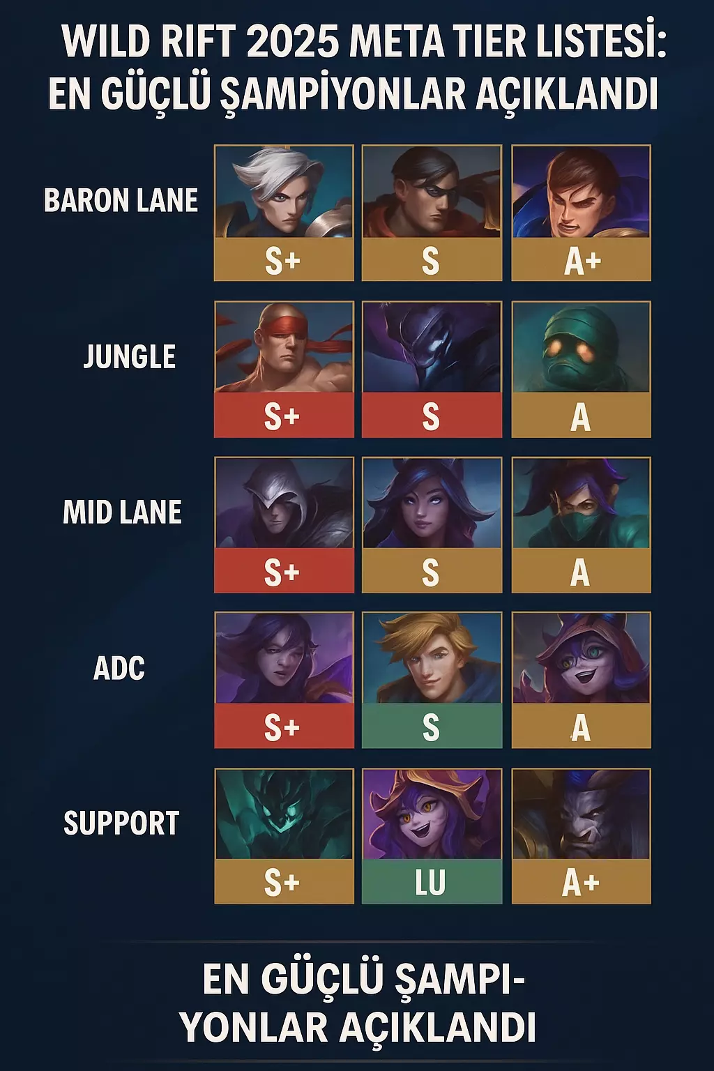 Wild Rift 2025 Meta Tier Listesi: En Güçlü Şampiyonlar Açıklandı!