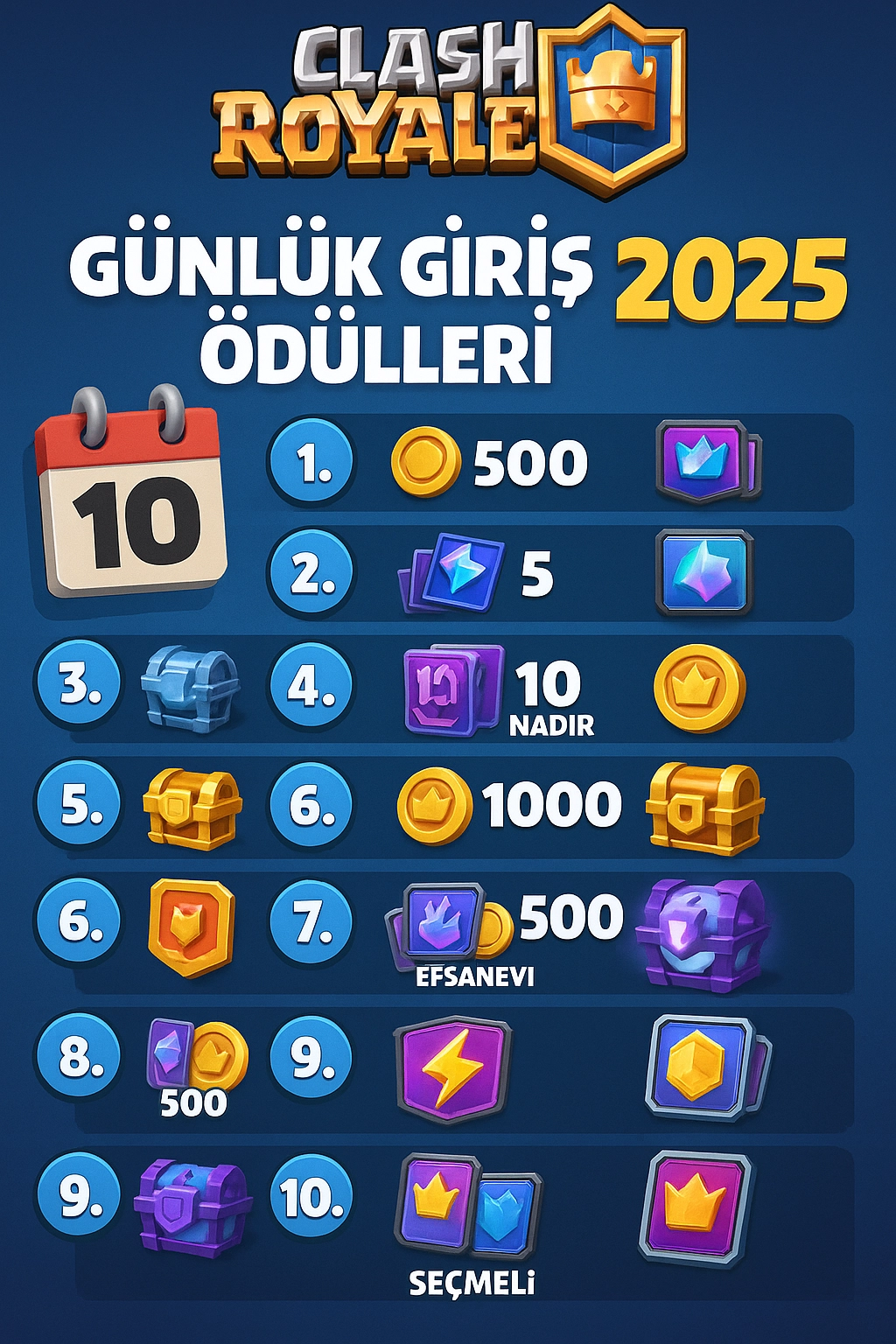 Clash Royale Günlük Giriş Ödülleri – 2025’te Her Gün Ne Kazanırsınız?