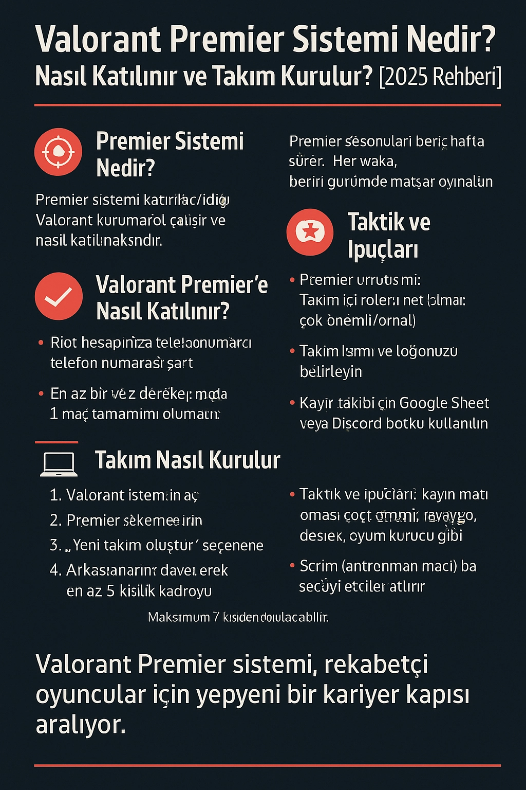Valorant Premier Sistemi Nedir? Nasıl Katılınır ve Takım Kurulur? [2025 Rehberi]