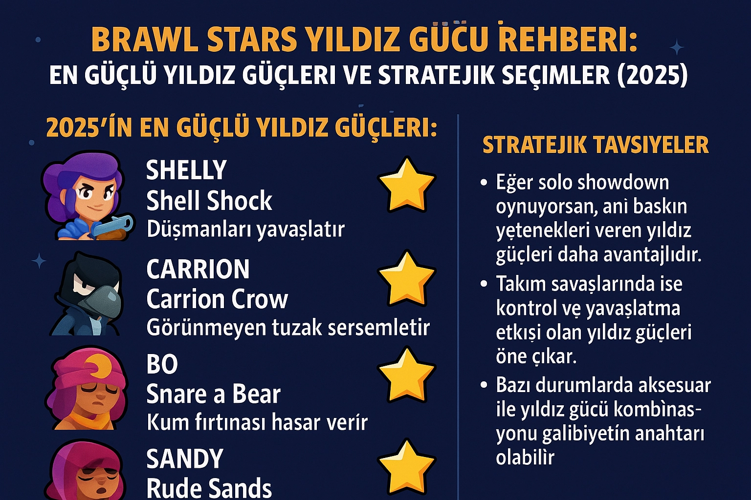 Brawl Stars Yıldız Gücü Rehberi: En Güçlü Yıldız Güçleri ve Seçimler(2025) Brawl Stars Yıldız Gücü Rehberi: En Güçlü Yıldız Güçleri ve Seçimler(2025)