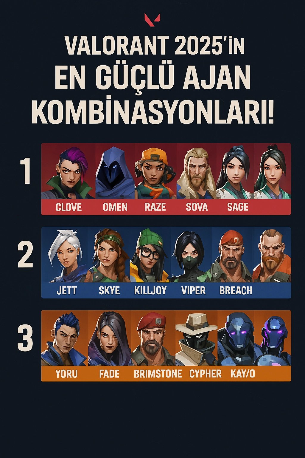 Valorant 2025’in En Güçlü Ajan Kombinasyonları! Kazandıran Meta Taktikleri