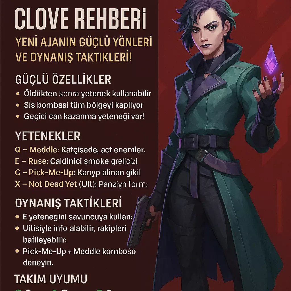 Valorant Clove Rehberi (2025): Yeni Ajanın Güçlü Yönleri ve Oynanış Taktikleri!