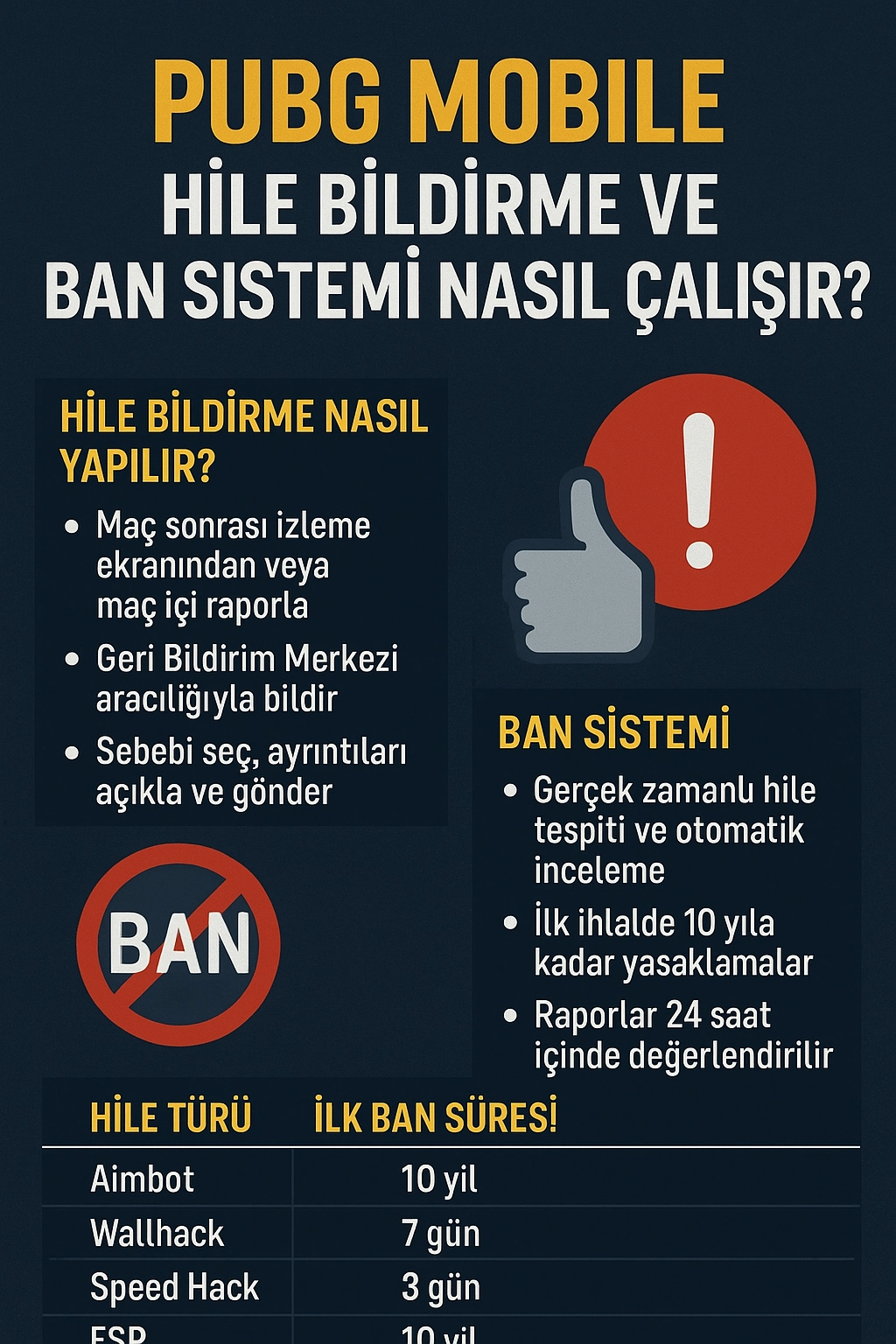 PUBG Mobile Hile Bildirme ve Ban Sistemi 2025 – Tüm Detaylar! PUBG Mobile Hile Bildirme ve Ban Sistemi 2025 – Tüm Detaylar!
