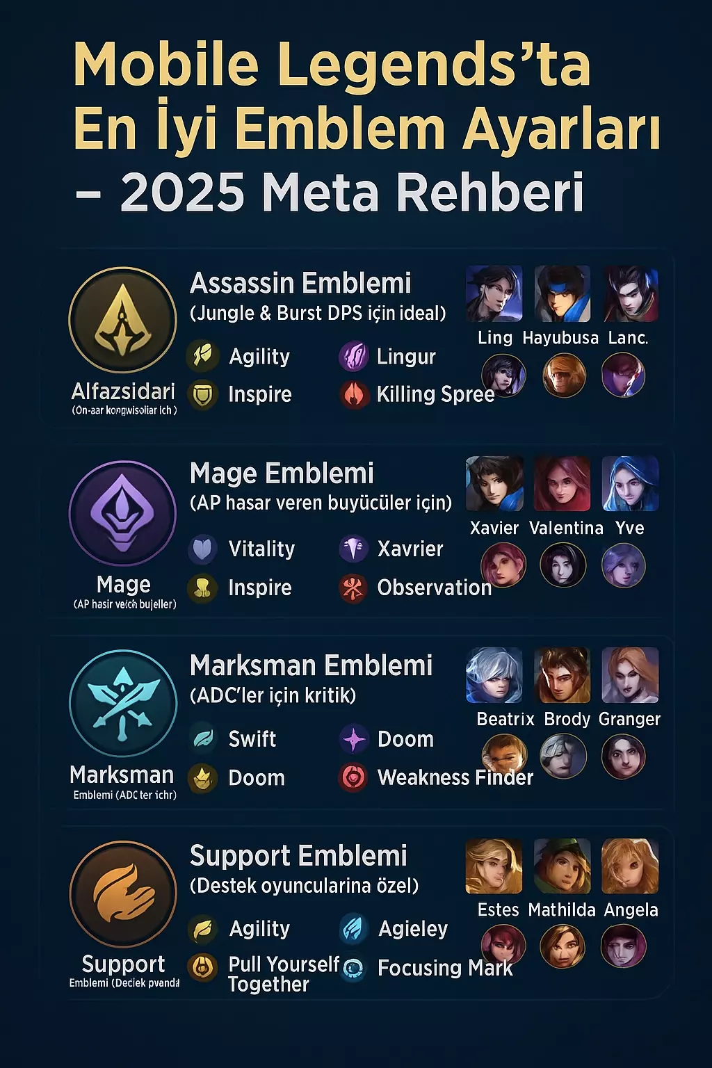 Mobile Legends’ta En İyi Emblem Ayarları – 2025 Meta Rehberi