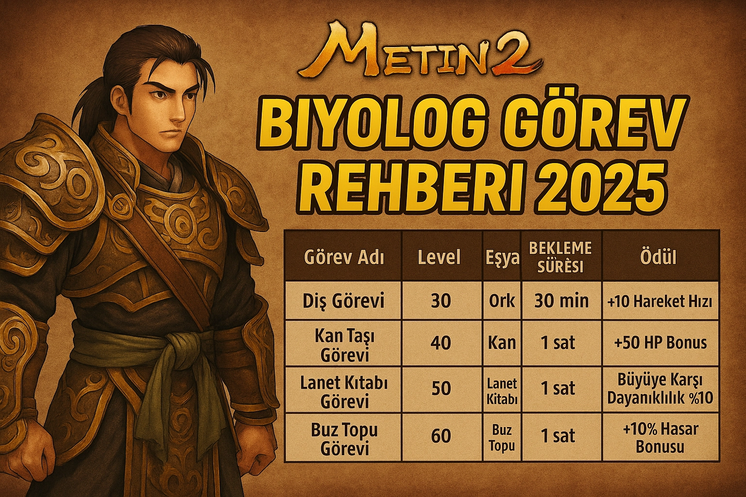 Metin2 Biyolog Görevleri 2025 – En Hızlı Bitirme Taktiği ve Ödül Sıralaması!