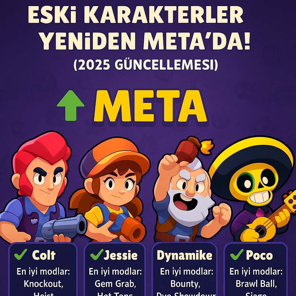 Brawl Stars’ta Büyük Sürpriz: Eski Karakterler Yeniden Meta’da!(2025)