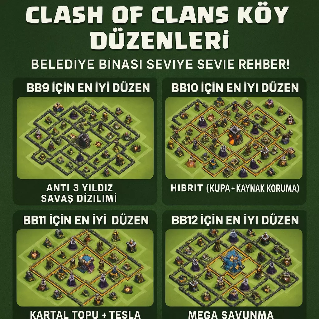 2025’in En Güçlü Clash of Clans Köy Düzenleri – Belediye Binası Rehberi!