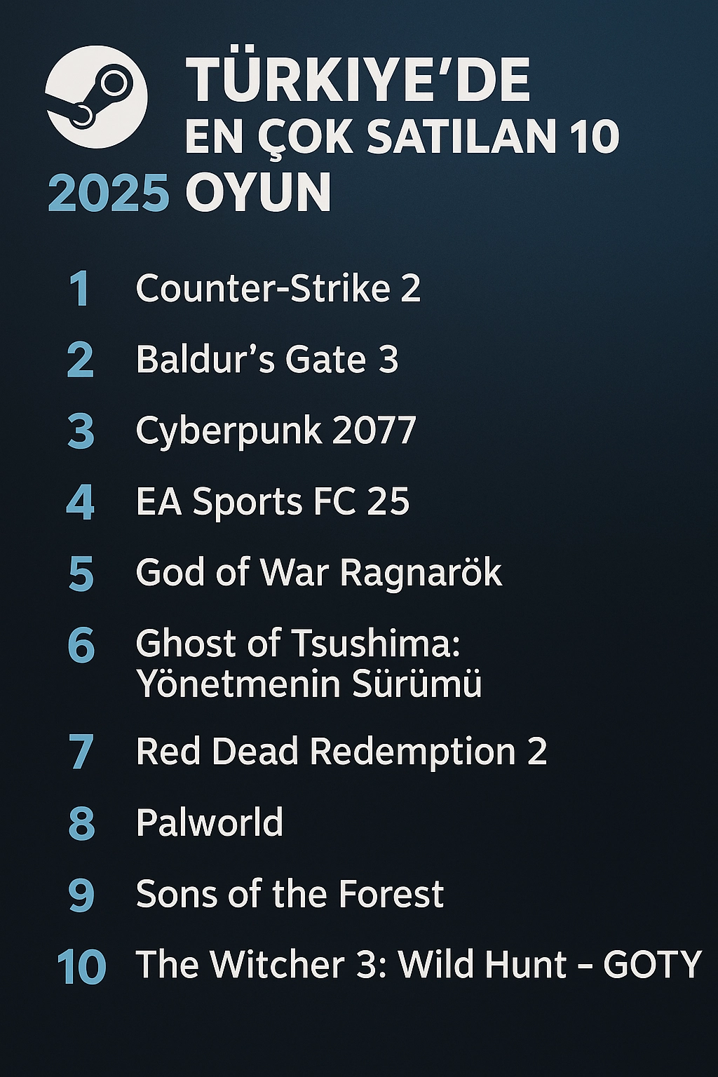 Steam'e Türkiye'den Büyük İlgi: 2025'te En Çok Satılan 10 Oyun Açıklandı!