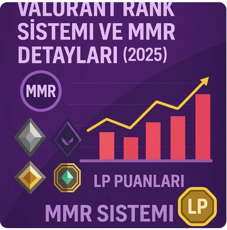 Valorant Rank Sistemi ve MMR Detayları (2025) – LP Neye Göre Geliyor?